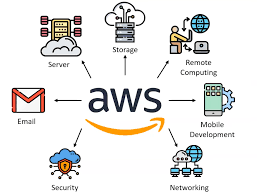 Cloud Computing AWS